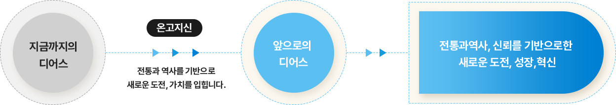 다이어그램